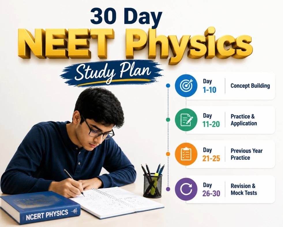 Best 30-Day Plan to Fix NEET Physics