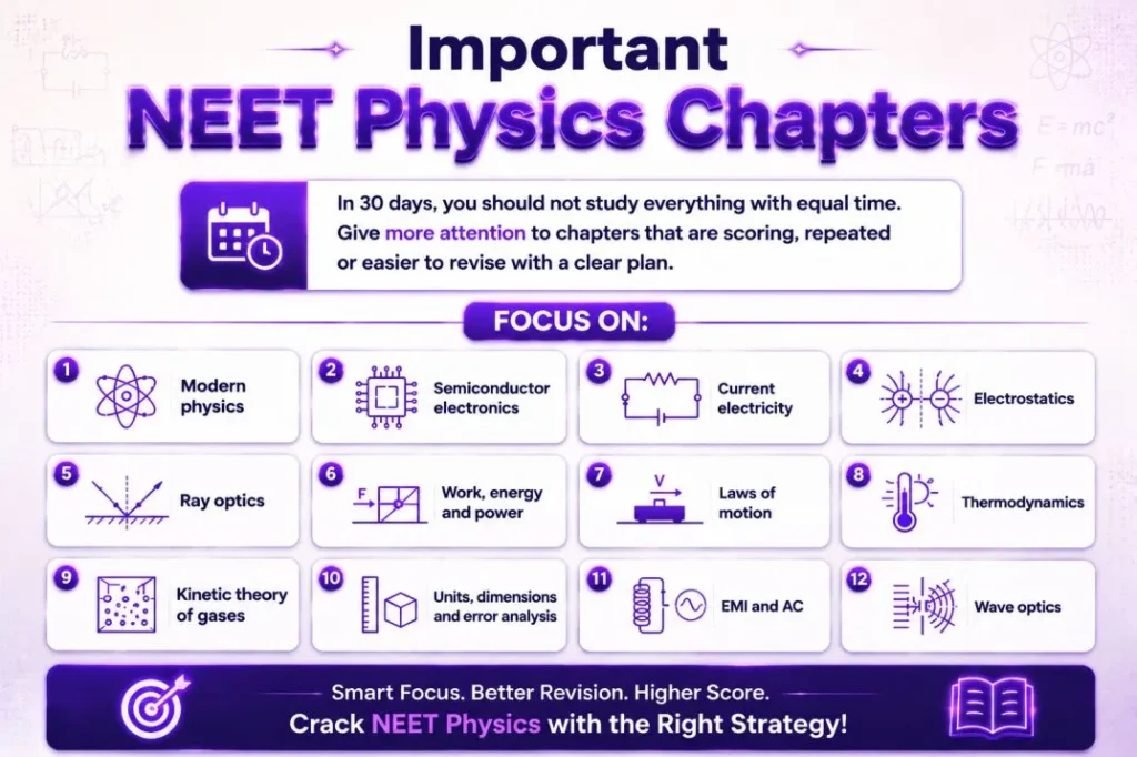 Which NEET Physics Chapters Should Students Prioritise